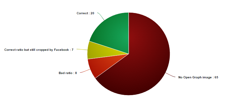 results-300x144.png